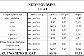 ZADAR, VIR - Moderni stanovi na najtraženijoj lokaciji u centru Vira 160 metara od plaže Jadro! S3C, Vir, Flat