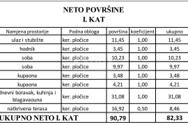 ZADAR, VIR - Moderni stanovi na najtraženijoj lokaciji u centru Vira 160 metara od plaže Jadro! S2C, Vir, Appartement