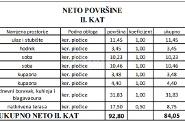 ZADAR, VIR - Moderni stanovi na najtraženijoj lokaciji u centru Vira 160 metara od plaže Jadro! S3B, Vir, Appartement