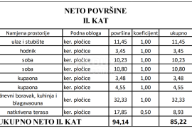 ZADAR, VIR - Moderni stanovi na najtraženijoj lokaciji u centru Vira 160 metara od plaže Jadro! S3A, Vir, Daire