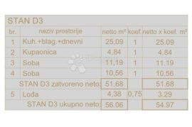 Atraktivna novogradnja u centru Pule - D3, Pula, Kвартира