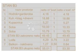 Atraktivna novogradnja u centru Pule - B3, Pula, Appartamento