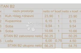 Atraktivna novogradnja u centru Pule - B2, Pula, Wohnung