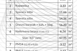 Stan Prodaja stanova u novom modernom projektu, Pula! Mogućnost kupnje na kredit!A5, Pula, Stan