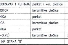 Stan Pula, Šijana! Punta. Započeta gradnja novog stambenog objekta u blizini osnovne škole! S-G, Pula, Flat