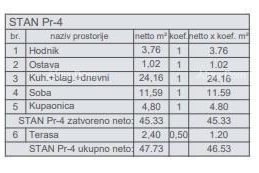 Stan Pula! S4. Vidikovac., Pula, شقة