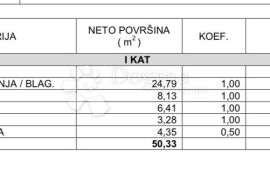 STAN I. KAT CENTAR ZATON, Nin, شقة