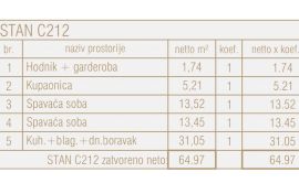 Stan Prodaja stanova u novom poslovno - stambenom projektu, Poreč, Poreč, Apartamento