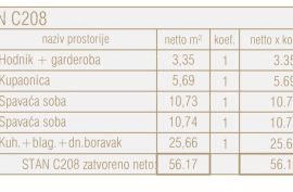 Stan Prodaja stanova u novom poslovno - stambenom projektu, Poreč, Poreč, Διαμέρισμα