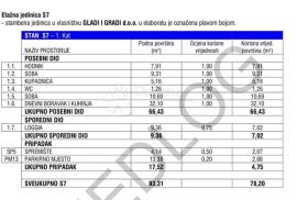 Apartmani - financiranje po fazama gradnje, Nin, Daire