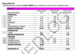 Apartmani - finaciranje po fazama gradnje, Nin, Apartamento