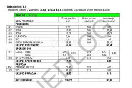 Apartmani - finaciranje po fazama gradnje, Nin, Daire