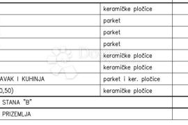 Novogradnja Kaštanjer (zgrada D-stan B), Pula, Apartamento