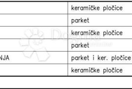 NOVOGRADNJA KAŠTANJER (ZGRADA B - STAN B), Pula, Daire