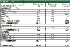 ZADAR, ZATON - Kvalitetna novogradnja s podnim grijanjem u Zatonu! S8, Nin, Flat