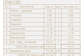 Stan Prodaja stanova u novom poslovno - stambenom projektu, Poreč, C302-zgrada C, Poreč, Appartamento