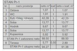 Stan Prodaja stanova u novom stambenom projektu, kod suda, Pula!, Pula, شقة