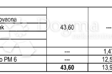 NOVOGRADNJA: Split, Sirobuja,Jednosoban stan 43,60M2, Split, Stan