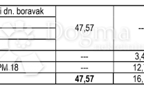 NOVOGRADNJA: Split, Sirobuja,Dvosoban stan 47,57M2, Split, Flat