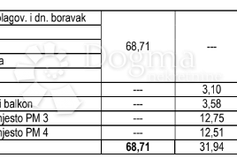 NOVOGRADNJA: Split, Sirobuja,Trosoban stan 68,71M2, Split, Daire