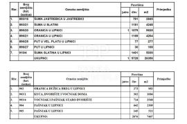 Tuhelj, zemljište 33.823 m², većim dijelom građ., Tuhelj, Земля