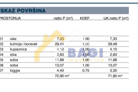 MELADA-Zadar, 83.81 m2, novogradnja, Zadar, Kвартира