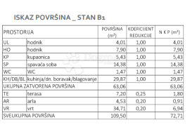 Luksuzni stan sa vrtom u mirnom dijelu Gornjeg Bukovca, Maksimir, Appartement