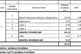 GREBAŠTICA-NOVOGRADNJA 80M OD MORA- 1.KAT Z1 S3, Šibenik - Okolica, Daire