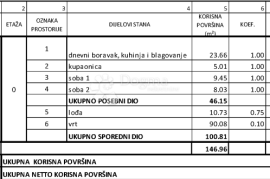 GREBAŠTICA-NOVOGRADNJA 80M OD MORA- PRIZEMLJE Z1 S2, Šibenik - Okolica, Wohnung