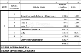 GREBAŠTICA-NOVOGRADNJA 80M OD MORA- PRIZEMLJE Z1 S1, Šibenik - Okolica, Wohnung