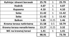 ISTRA, POREČ (okolica) - Stan na prvom katu s krovnom terasom, Tar-Vabriga, شقة