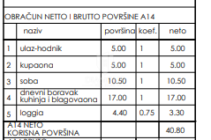 Medulin, novogradnja blizu mora, TOP lokacija!, Medulin, Wohnung