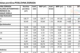 Poslovna zgrada s parkingom, Osijek, Ticari emlak