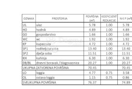 NAJAM ZA RADNIKE 70,14M2 + 4,78M2, Novi Zagreb - Zapad, Stan