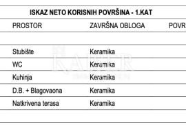 Otok Krk, Malinska - Luksuzna dvojna kuća sa privatnim bazenom 177 m2, Malinska-Dubašnica, Famiglia