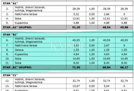 Istra, Poreč - Vabriga, stan V2-B1 u novogradnji 68,84 m2,lift, Tar-Vabriga, شقة