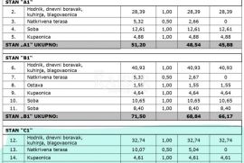 Istra, Poreč - Vabriga, stan V2-C1 u novogradnji 57,04 m2,lift, Tar-Vabriga, Wohnung