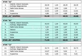 Istra, Poreč - Vabriga, stan V2-B2 u novogradnji 68,84 m2,lift, Tar-Vabriga, Stan