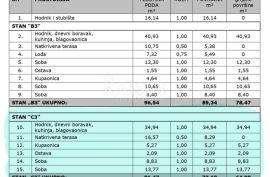 Istra, Poreč-Vabriga, penthouse V2-C3 s krovnom terasom, Tar-Vabriga, Stan