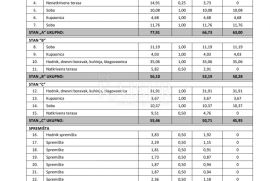 Istra, Poreč - Vabriga, stan V1-C u prizemlju 500 m od mora, Tar-Vabriga, Daire