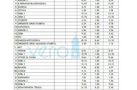 Crikvenica, Centar, Samostojeća kuća za investiciju, 2. red do mora, pogled, parking, prodaja, Crikvenica, Haus