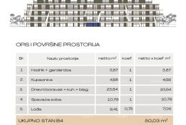 Stan Prodaja modernih stanova u eksluzivnoj zgradi sa pogledom na marinu, Pula!, Pula, Wohnung