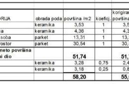 Stan Prodaja stanova u novom stambenom projektu na eksluzivnoj lokaciji, 300 m od mora, Pula, Stoja., Pula, Wohnung