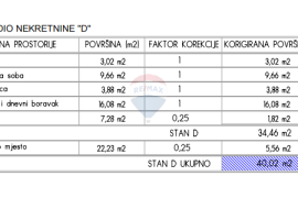 Rovinj,prekrasan stan-40m2+parking mjesto, Rovinj, شقة