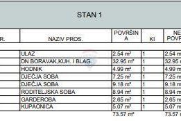 NOVOGRADNJA, Kraljevečki Novaki | Moderni Stanovi (78-80m2) s parkirnim mjestom, Sesvete, Appartement