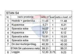 Istra, Pula, moderan penthouse na odličnoj lokaciji, Pula, شقة