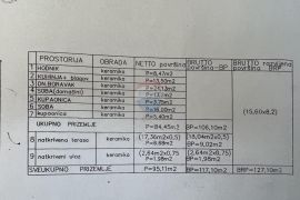 ISTRA, 2 h -poljoprivrednog zemljišta sa započetom gradnjom stambeno-gospodarskog objekta, Svetvinčenat, أرض