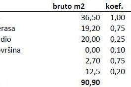 Stan Prodaja stanova u novom rezidencijalnom projektu u izgradnji, Novigrad!, Novigrad, Appartement