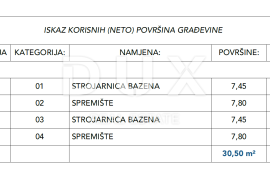 KOSTRENA- dvojna villa 2.RED DO MORA!!! 492m2 s bazenom i pogledom na more + uređena okućnica 500m2, Kostrena, Haus