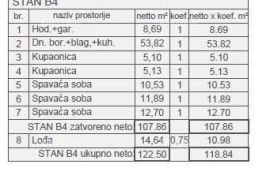 Stan Prodaja modernih stanova u novom stambenom projektu, Štinjan, Pula, Stan